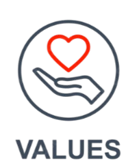Values